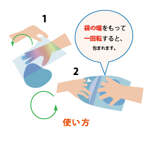 くるりんぱ使い方
