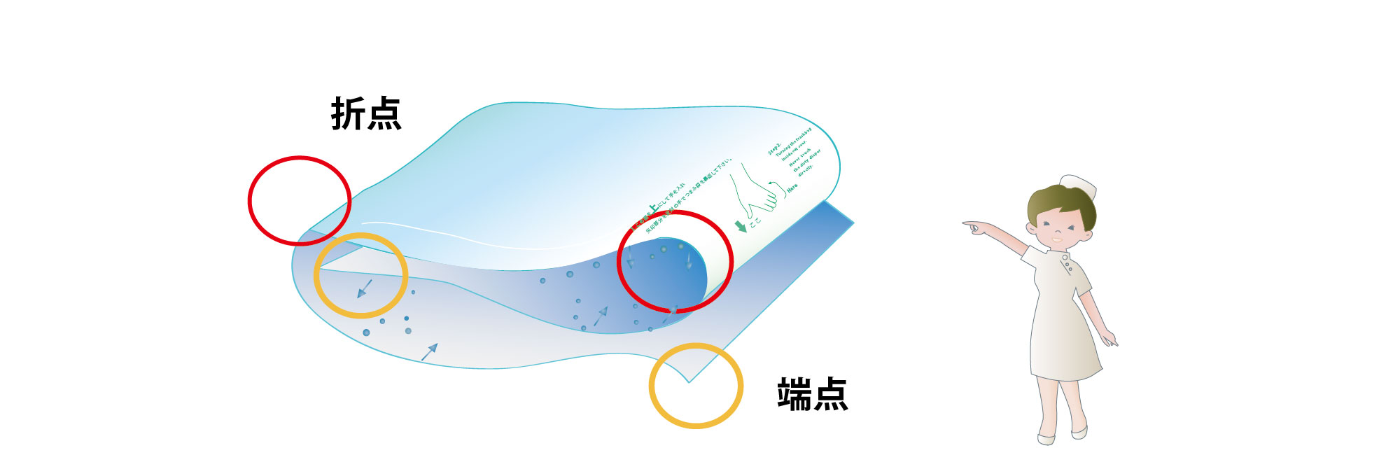 くるりんぱの説明3
